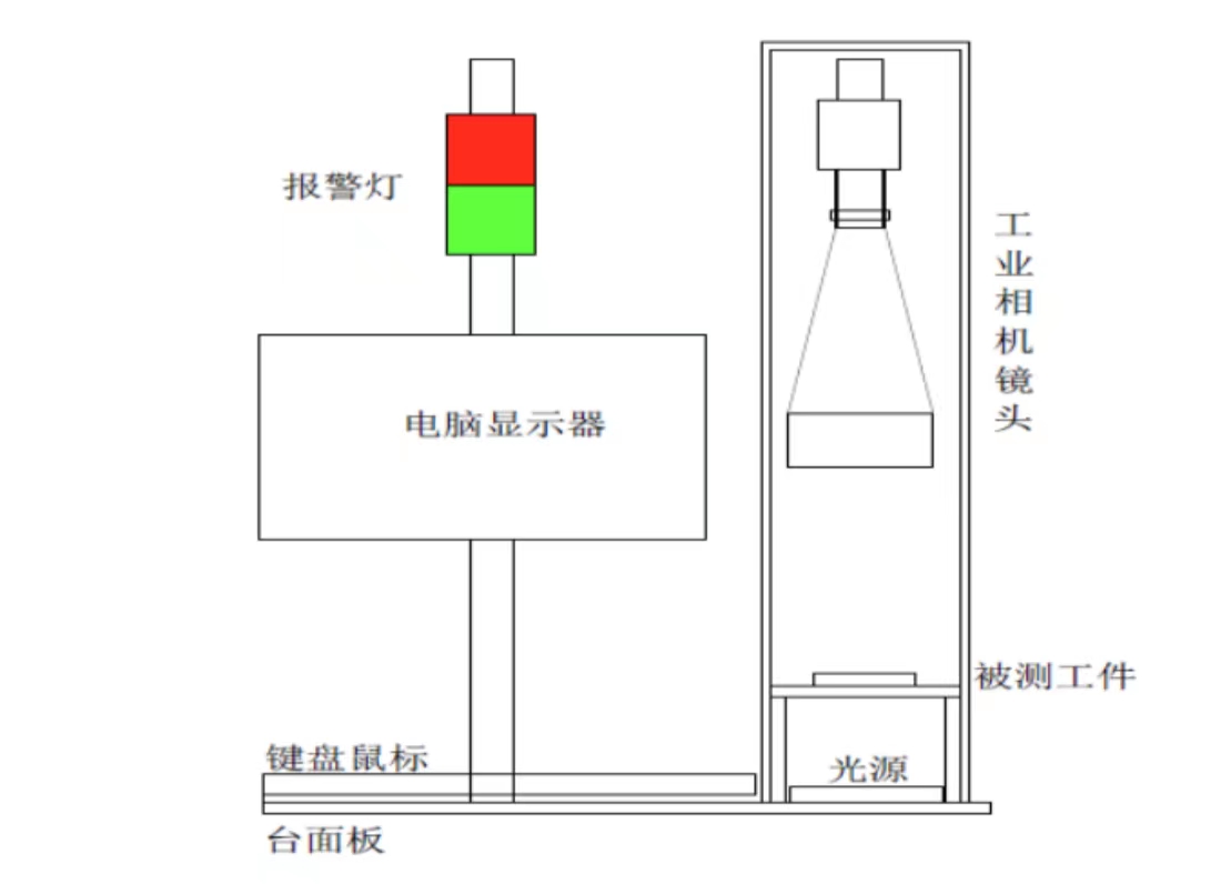 桌面式視覺檢測(cè)儀